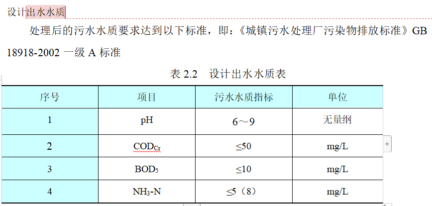 地埋式一體式污水處理設備