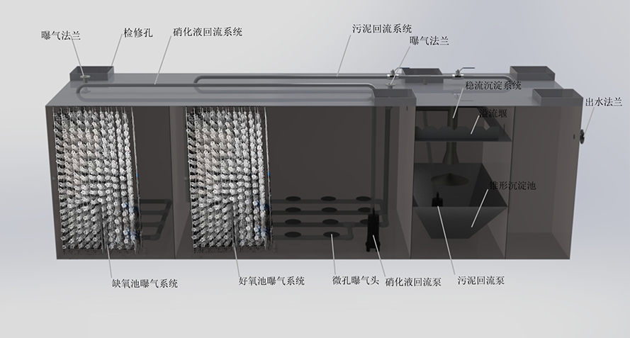 污水處理成套設(shè)備的優(yōu)勢(shì)使用范圍及價(jià)格優(yōu)勢(shì)有哪些？